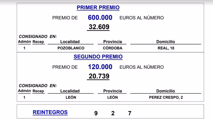 Resultados del sorteo de la Lotería Nacional de este sábado, 2 de marzo