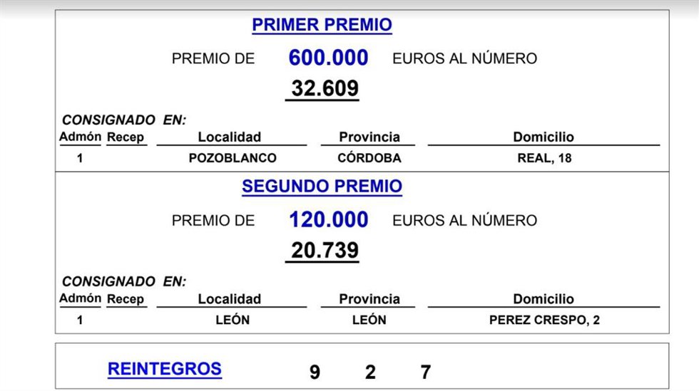 Resultados del sorteo de la Lotería Nacional de este sábado, 2 de marzo