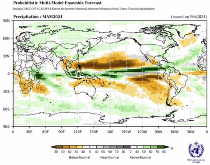 Predicción de evolución de la temperatura del Pacífico