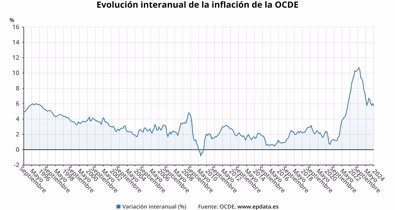 Macroeconomía