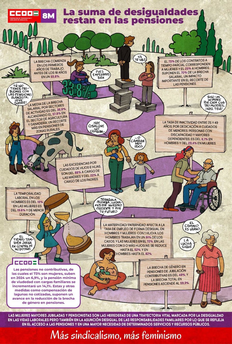 Día de la Mujer