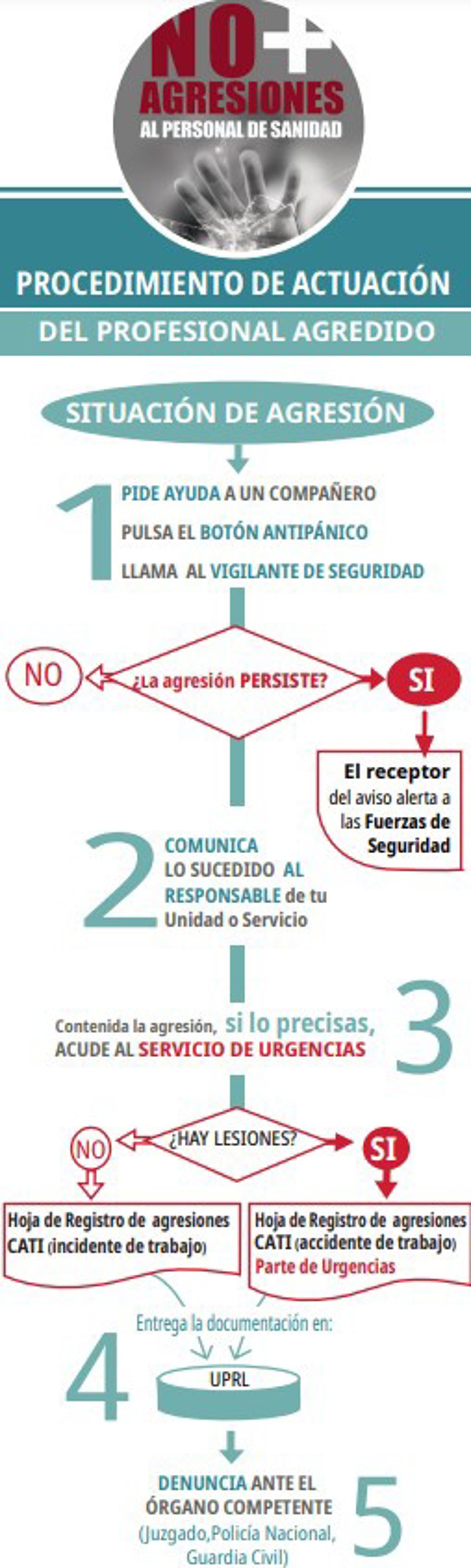 Difunden un marcapáginas informativo por el Día Europeo contra las agresiones a personal sanitario
