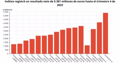 Economía Finanzas