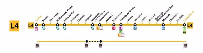 Cortarán la L4 del Metro de Barcelona entre Bogatell y Barceloneta durante cinco días por obras