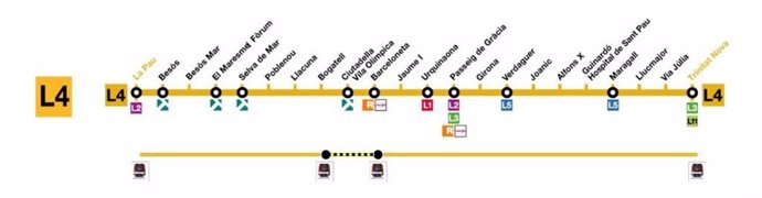 La línia L4 de Metro de Barcelona