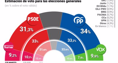 Nacional