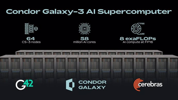 Condor Galaxy-3 AI Supercomputer