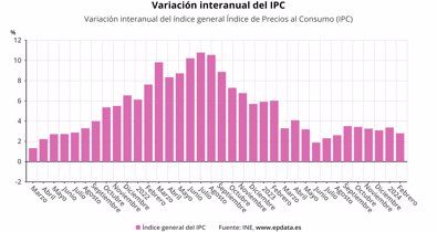 Macroeconomía