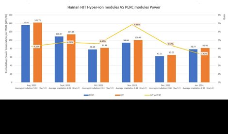 Comunicados Internacional