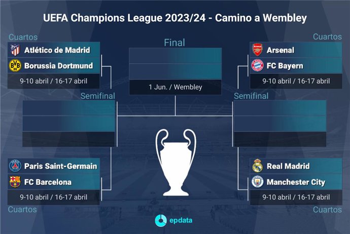 Emparejamientos de cuartos de final de la Champions 2023-2024.