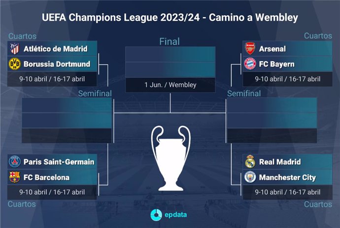 Emparejamientos de cuartos de final de la Champions 2023-2024.