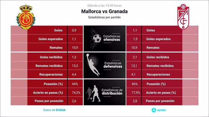 Za Mallorca vs Granada.