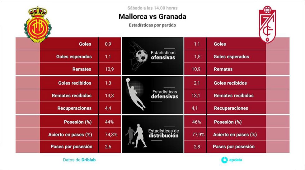 Za Mallorca vs Granada.
