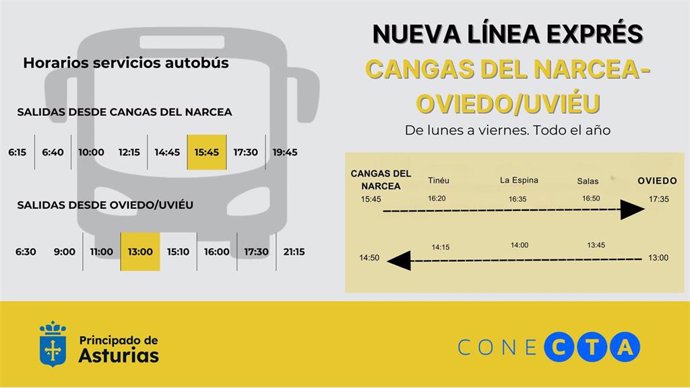 Cartel de la nueva línea rápida entre Oviedo y Cangas del Narcea.