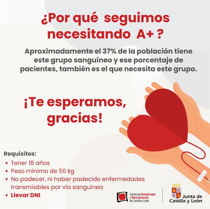 Gráfico elaborado por @donasangreCYL para explicar la importancia de las donaciones del grupo A+