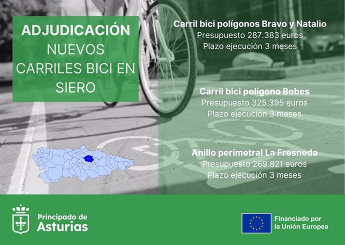 Cartel explicativo de la adjudicación del Principado para nuevos carriles bici en Siero