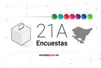 Así están las encuestas de las elecciones del País Vasco 2024