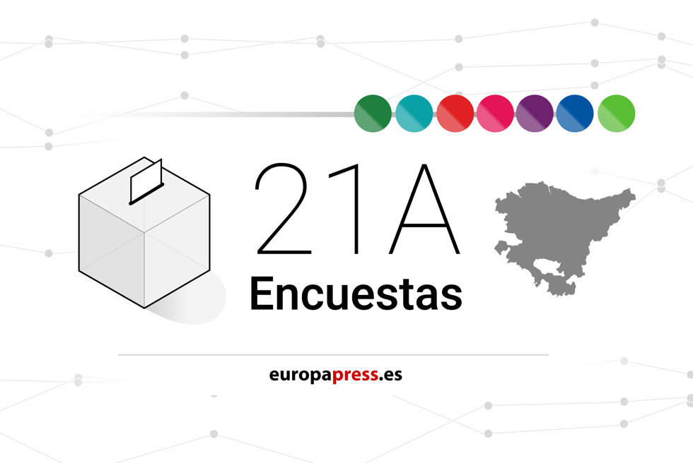 Encuestas País Vasco
