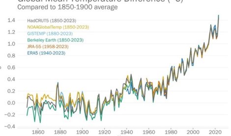 Cambio Climático
