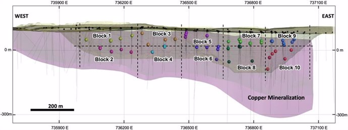 Figure 1 - Distribution of the 10 blocks and composite sample locations chosen for the variability test work (long-section view to the north)