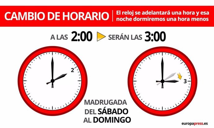 Archivo - Gráfico con el cambio de hora de Primavera de 2024