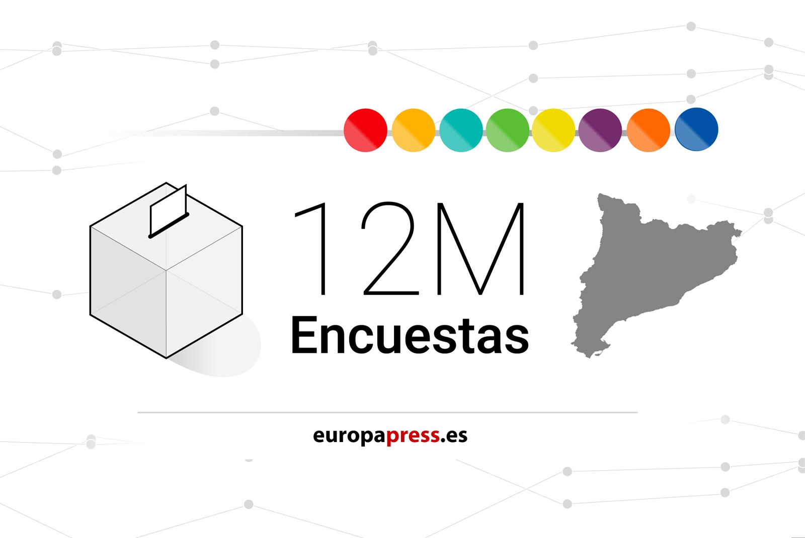 Encuestas elecciones Cataluña 12 de mayo de 2024