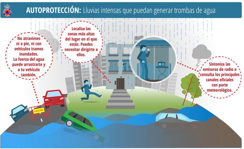 Infogracía sobre autoprotección ante trombas de agua.