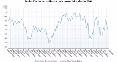 Macroeconomía