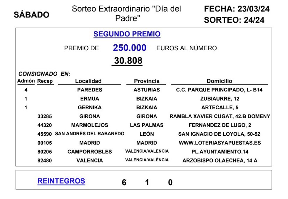 Listado de premios del Sorteo Extraordinario 'Día del Padre' de la Lotería Nacional