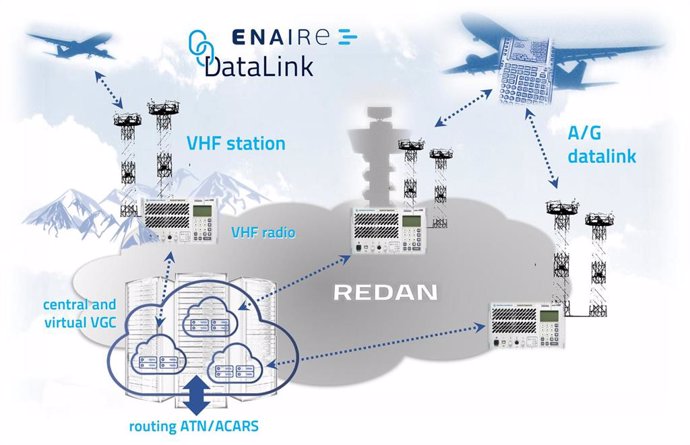 Enaire integra la inteligencia del sistema de comunicaciones tierra/aire para una mayor eficiencia operativa.