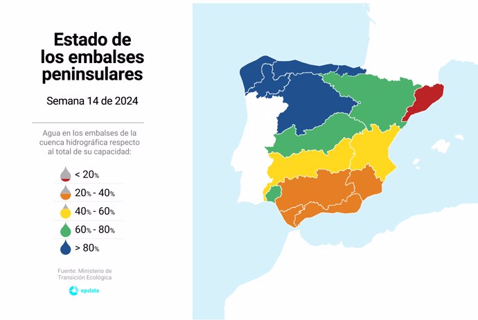 Evolución del estado de los embalses en España