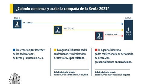Cooperación y Desarrollo