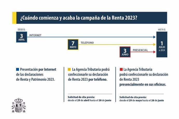 Infografía con información sobre la Campaña del IRPF.