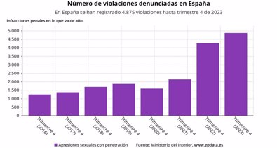 Castilla-La Mancha