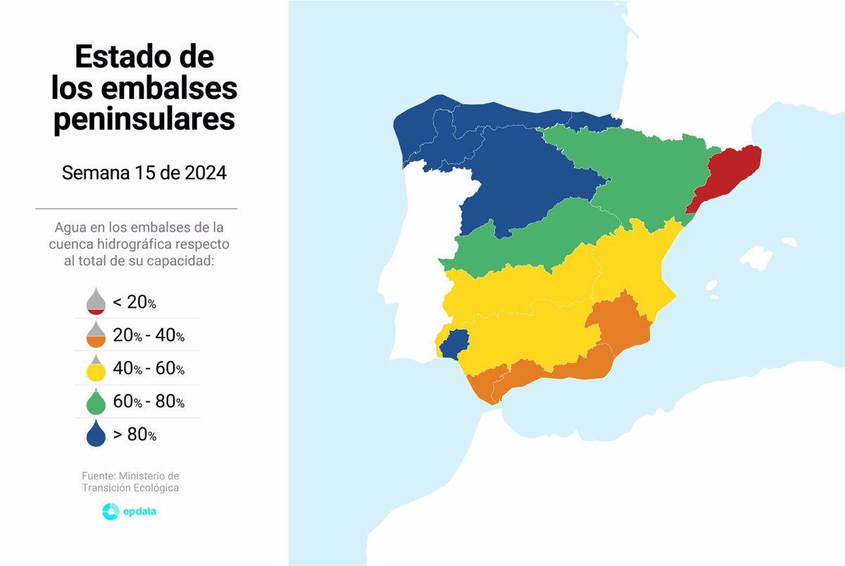 Las Lluvias De Semana Santa Aumentan 5,3 Puntos La Reserva Hídrica ...