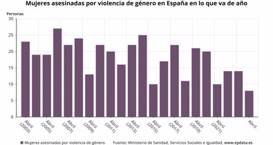 Igualdad