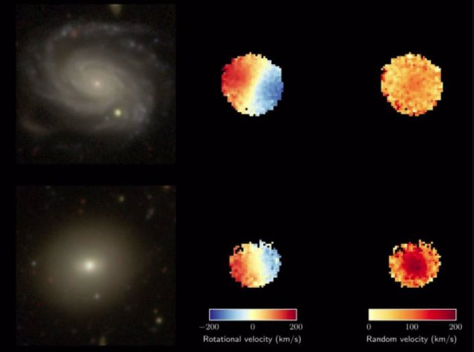 Una comparación de una galaxia joven (arriba) y vieja (abajo) observada como parte del SAMI Galaxy Survey.