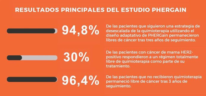 Resultados PHERGain.