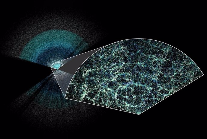 DESI ha realizado el mapa 3D más grande de nuestro universo hasta la fecha. La Tierra está en el centro de esta delgada porción del mapa completo. En la sección ampliada, es fácil ver la estructura subyacente de la materia en nuestro universo.