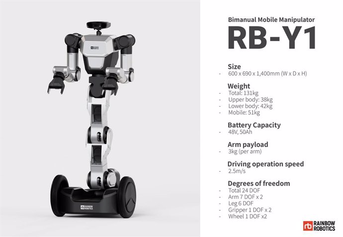 Korea's first bimanual mobile manipulator RB-Y1 spec