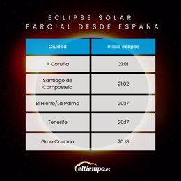 Galicia y Canarias podrán ver de forma parcial un eclipse de sol el 8 de abril, según Eltiempo.Es.