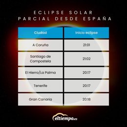 Galicia y Canarias podrán ver de forma parcial un eclipse de sol el 8 de abril, según Eltiempo.Es.