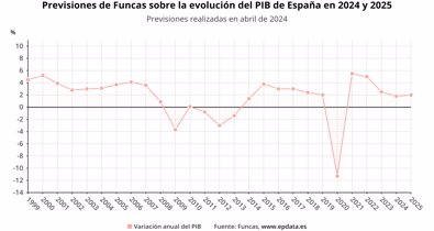 Macroeconomía