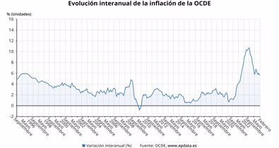 Macroeconomía