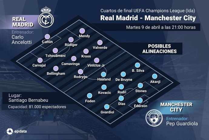 Infografía de posibles onces del Real Madrid-Manchester City de la ida de cuartos de final de la Liga de Campeones 23-24