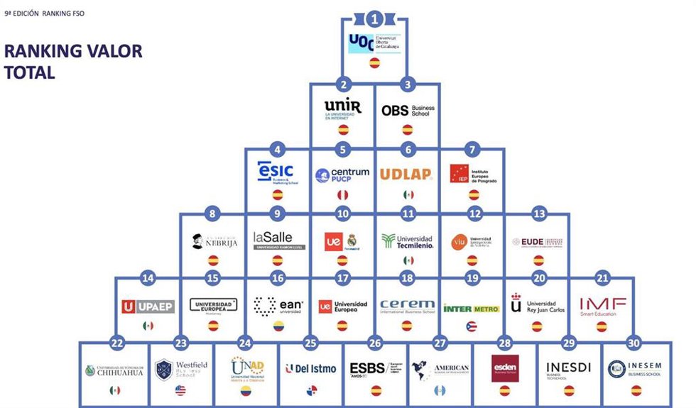 9 Edición Ranking FSO/ Emagister