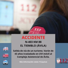 Gráfico elaborado por el 112 con datos del accidente en El Tiemblo