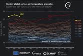 Foto: Clima.- Marzo de 2024 continuó la secuencia de récords climáticos en el mundo