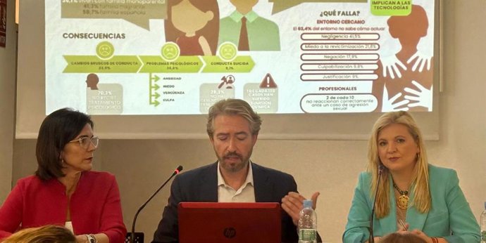 Fundación ANAR presenta su II estudio 'Agresión Sexual en Niñas y Adolescentes según su testimonio. Evolución en España (2019-2023)'.