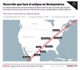 Foto: México.- Eclipse en Norteamérica, en infografías